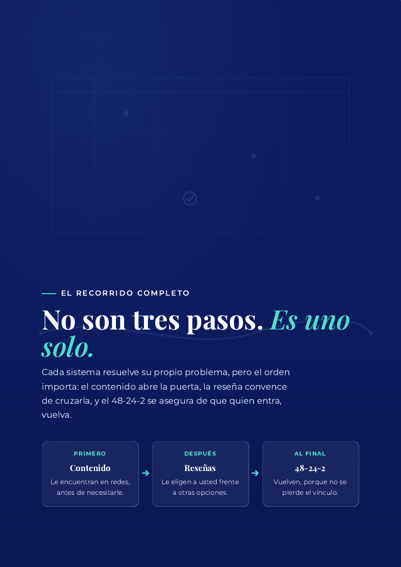 Página real del recurso: El recorrido completo de los tres sistemas